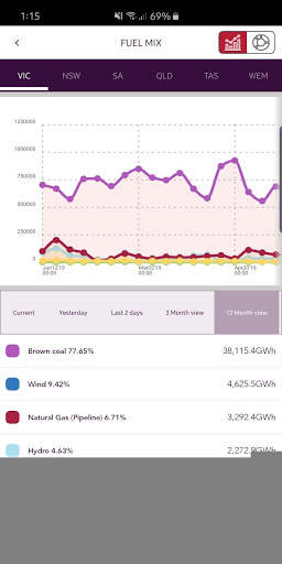 AEMO Energy Live screenshot 8