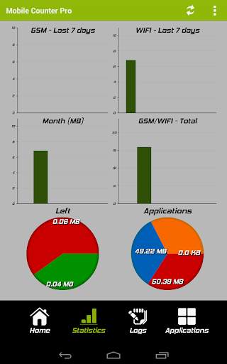 Mobile Counter | Data usage | Internet traffic screenshot 9