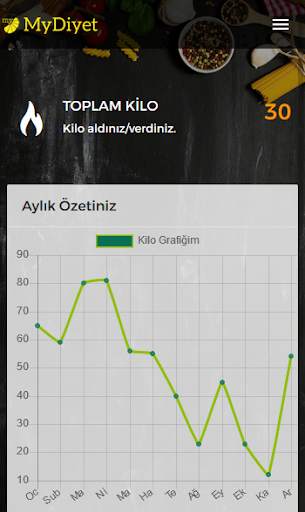 My Diyet screenshot 3