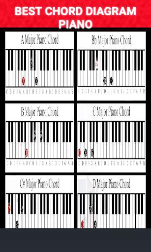 Piano Chord Scale Diagram screenshot 1