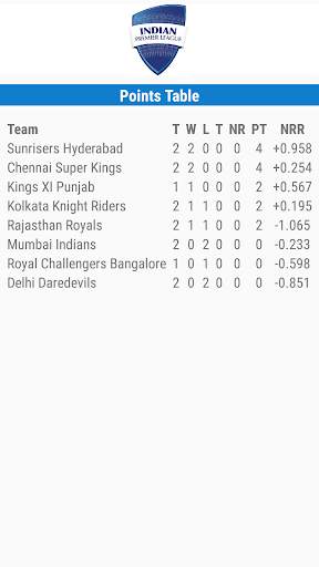 Cricket Premier League India 2018 Schedule screenshot 3