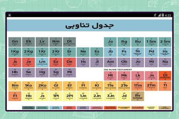 جدول تناوبی screenshot 1