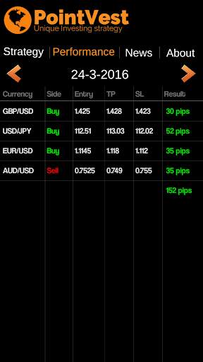 PointVest Trading Signals 2 تصوير الشاشة