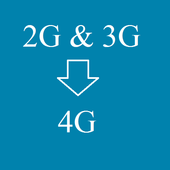4G Jio on 3G Phone VoLTE icon