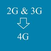 4G Jio on 3G Phone VoLTE 1.1