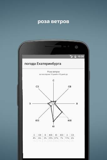 Погода Екатеринбурга (виджет) screenshot 7