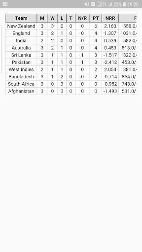 Points Table Predictor - Cricket World Cup 2019 screenshot 4