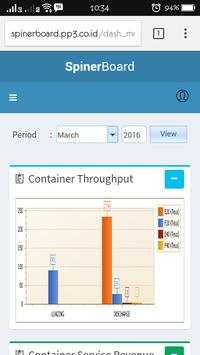 Dashboard SPINER(SPINER BOARD) screenshot 6