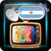 Channel Sat TV Argentina 1.2