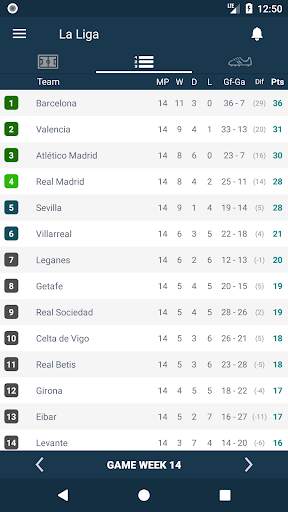 Spain Football League. LA LIGA live scores matches screenshot 2