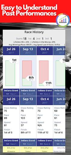 TrackWiz Horse Racing Picks screenshot 3