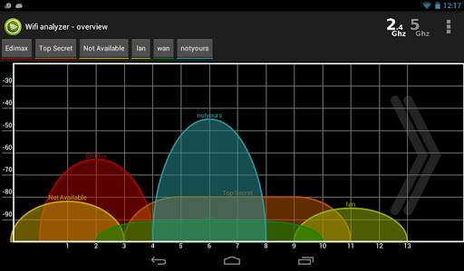Wifi Analyzer Pro screenshot 9