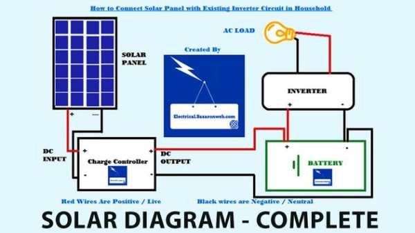 Solar Diagram screenshot 4