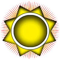 ikon Vedic Astrology Malayalam