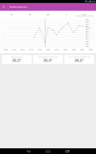 Ovu Menstruationstracker screenshot 22