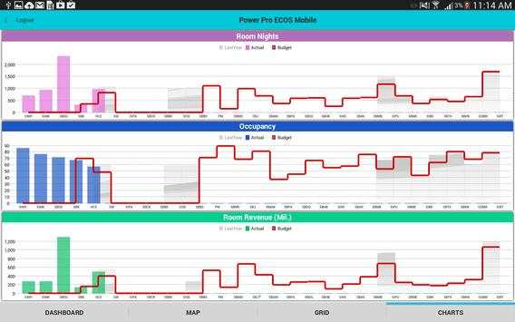 Power Pro ECOS Mobile screenshot 3