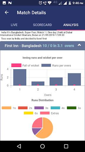 ScoreBuzz - Free Digital Cricket Scoring App screenshot 5