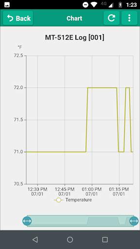 Sitrad Mobile screenshot 5