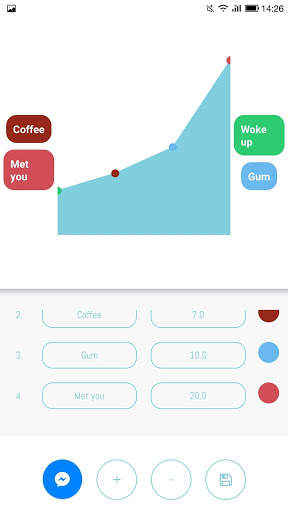 Charty: Messenger diagram tool screenshot 4