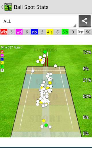 Best Cricket Scorer FREE screenshot 8