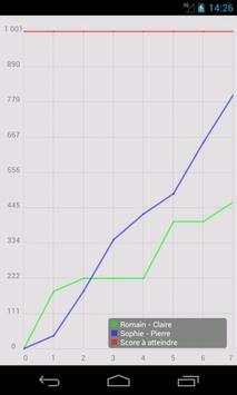 Score Belote Camera screenshot 4