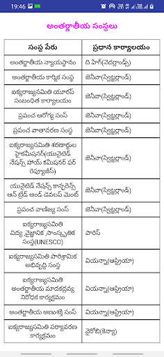 A World GK in Telugu screenshot 6