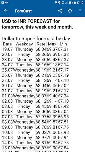 Live Currency Rate screenshot 8