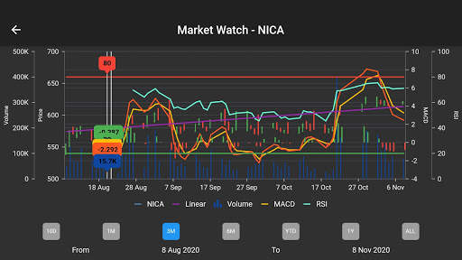 Market Watch screenshot 4