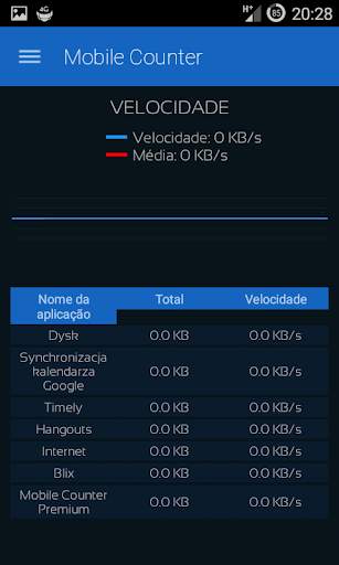 Mobile Counter | Internet Data usage  | Roaming screenshot 5
