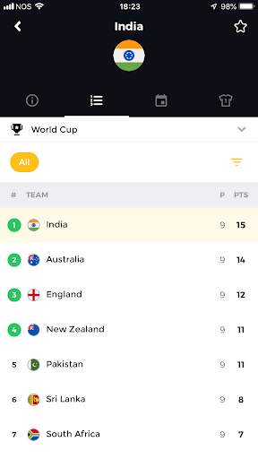 SkyScore - Live Scores and Sports News screenshot 6