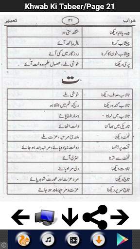 Khwab Ki Tabeer 5 تصوير الشاشة