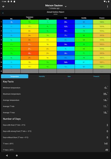 SmartMixin Weather screenshot 14