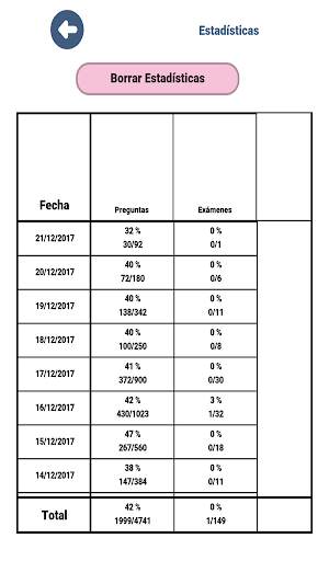Examen coche B conducir España 12 تصوير الشاشة