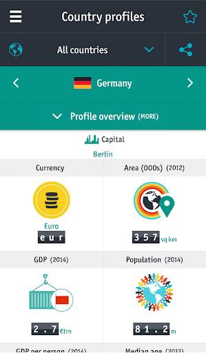 Economist World in Figures screenshot 9