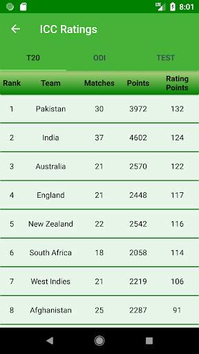Live CricInfo - Live Cricket Scores screenshot 8