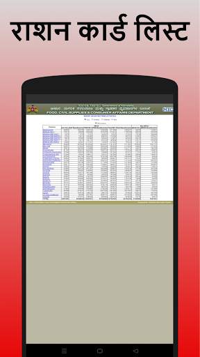 राशन कार्ड App  - Ration Card screenshot 3
