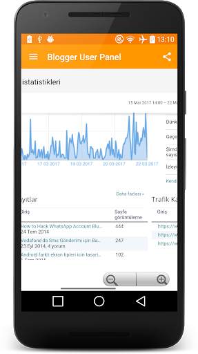 Blog Manager (Panel) screenshot 5