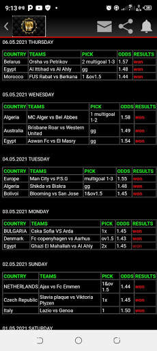 WORLD CLASS UNDISPUTED ODDS screenshot 2