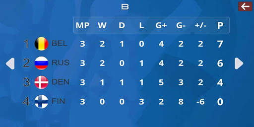 Game of Euro 2020 ⚽ screenshot 6