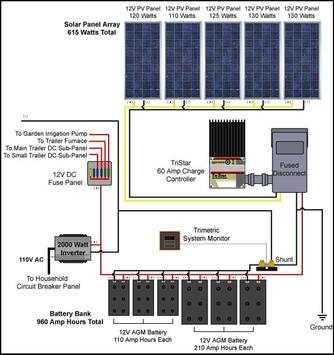 Solar Panel Diagram Wiring 2 تصوير الشاشة