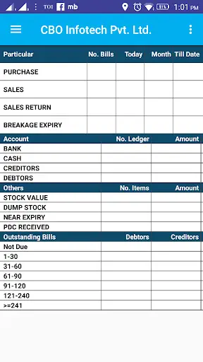 CBO Dashboard W/R screenshot 1