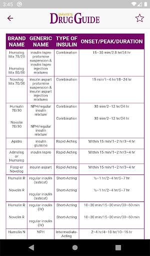 Davis's Drug Guide for Nurses screenshot 11