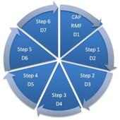 CAP Evaluator Lite logo