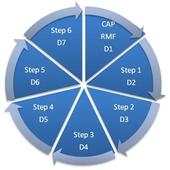 CAP Evaluator Lite 3.5