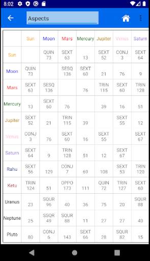 Kundli Chakra 2021 Lite - Kundli Software screenshot 5