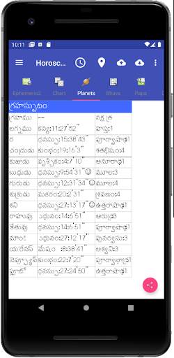 Vedic Astrology Telugu screenshot 3