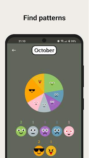Mudy: Mood Tracker Journal screenshot 4