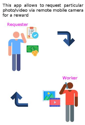 CamerLender: mobile camera crowd lending service 1 تصوير الشاشة