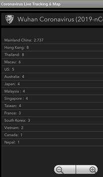 Coronavirus Live Tracking & Map screenshot 2