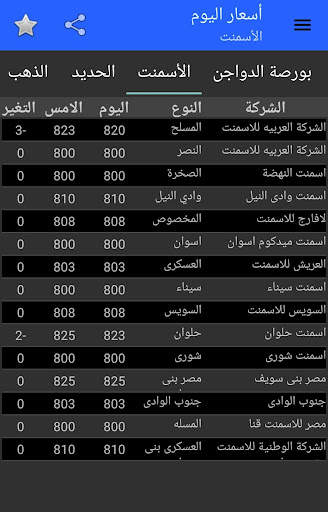 الاسعار اليوم screenshot 4